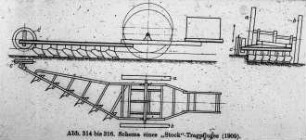 Schema eines "Stock"-Tragpfluges