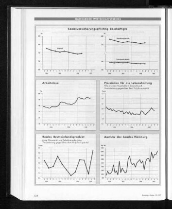 Preisindex für die Lebenshaltung