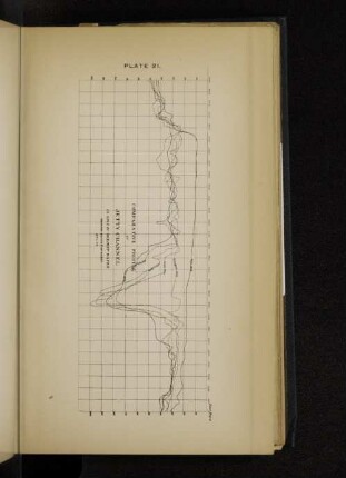 Plate 21. Comparative profile of jetty channel in line of deepest water