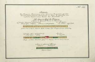 WHK 36 Sammlung von Schlachtordnungen: Schlachtordnung der polnischen und sächsischen Truppen vor Stralsund nach der Vereinigung mit den russischen Truppen, September 1711