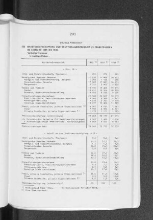 Bruttowertschöpfung und Bruttoinlandsprodukt zu Marktpreisen in Hamburg 1981 bis 1983