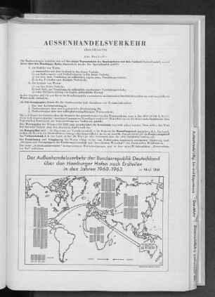 Aussenhandelsverkehr