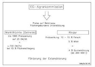 Förderung der Extensivierung