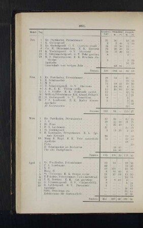 1877.