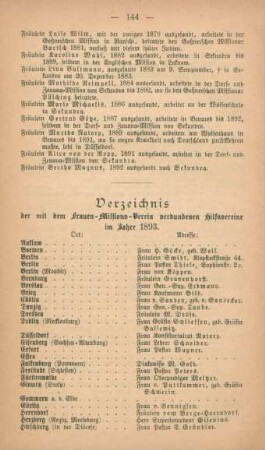 Verzeichnis der mit dem Frauen-Missions-Verein verbundenen Hilfsvereine im Jahre 1893