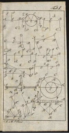 Tab. I - Tab. XI. Fig. 1 - Fig. 146