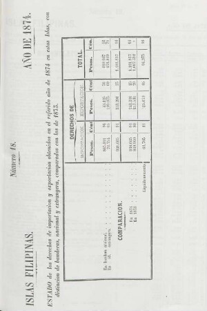 Número 18. [Derechos recaudados por importacion y exportacion en 1874 comparados con los de 1873]
