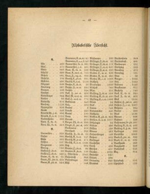42-48, Alphabetische Übersicht