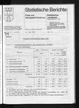 Straßenverkehrsunfälle März 1983 : Lfd. Nr. 17