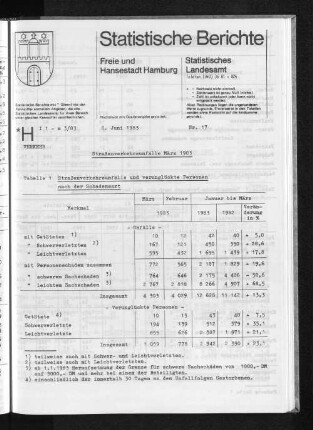 Straßenverkehrsunfälle März 1983 : Lfd. Nr. 17
