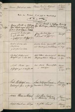 Sommersemester 1840 und Wintersemester 1840/1841. Rektorat Robert (von) Mohl