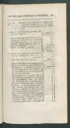 Litt. D. No. 5 Onkosten op de jaarlyks na Batavia verzondene cargosoenen, ...