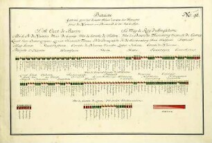 WHK 36 Sammlung von Schlachtordnungen: Schlachtordnung der Alliierten gegen die Franzosen bei Namur in Brabant, 24. Juli 1692