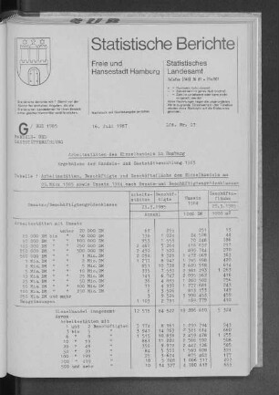 Arbeitsstätten des Einzelhandels in Hamburg : Lfd. Nr. 27
