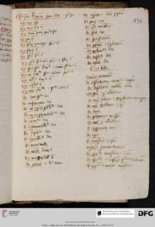 Hugo Argentinensis, Compendium theologicae veritatis