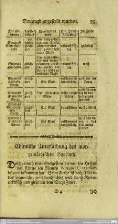 Chimische Untersuchung des morgenländischen Hyacinth
