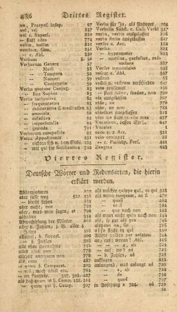 Viertes Register. Deutsche Wörter und Redensarten, die hierun erklärt werden
