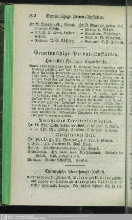 Gemeinnützige Privat-Anstalten