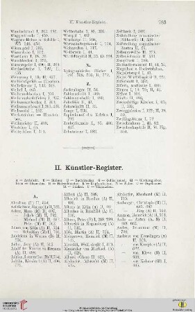 II. Künstler-Register.