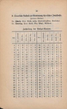 Tabelle: Zutheilung der Polizei-Reviere