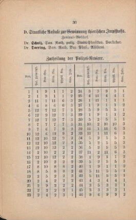 Tabelle: Zutheilung der Polizei-Reviere