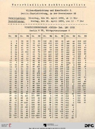 Unverbindliche Schätzungsliste