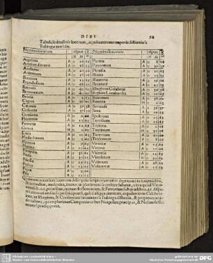 Tabula latitudinis locorum, ac minutorum temporis distantia'a Tubingae meridie.