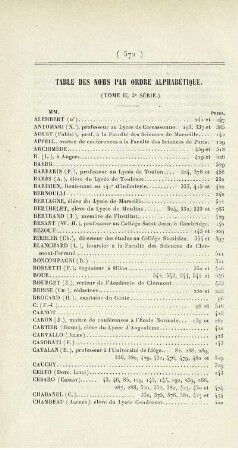Table des noms par ordre alphabétique.