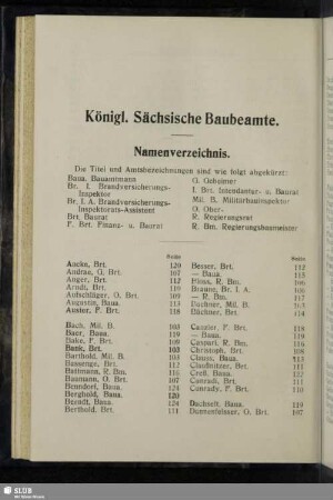 Königl Sächsische Baubeamte, Namenverzeichnis