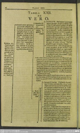 Tabula XXII. De Vero
