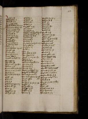 Registrum alphabeticum. Accelera …