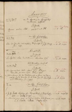 Von Sr. Excellenz dem Hhn. Geh. Rath von Bremer geschenkt. - Von Hhn. Hofrath Heyne. - Hier gekauft. - Aus Petersburg übersandt. - Von Hhn. Hofrath Heyne.