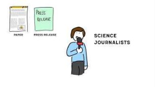 Scientific Literacy 101: Let's understand how the scientific system works