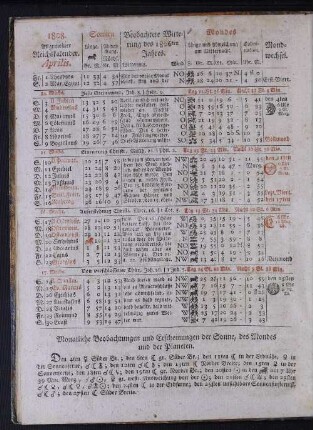1808. Allgemeiner Reichskalender. Aprilis.