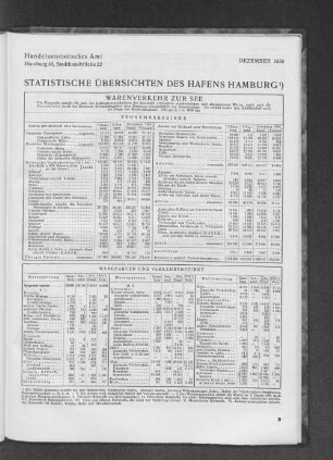 Statistische Übersichten des Hafens Hamburg