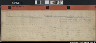 Teilung der Marsch und Mark von DÖRPEN: Nivellement der Dever von der Neubörger- bis zur Lehe-Dörper Grenze und Nivellement der Beke von der Neu-Dörper bis zur Leher Grenze Ausf.-Art: Farbige Handzeichnung Hersteller: Gemessen und gezeichnet von Oppermann Format: 33 x 101 cm Maßstab: ca. 1 : 900 (Längenmaßstab), ca. 1 : 220 (Höhenmaßstab)