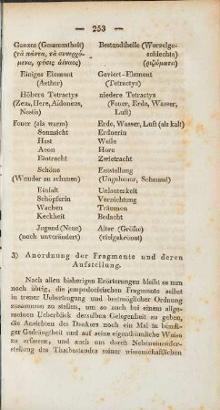 3. Anordnung der Fragmente und deren Aufstellung.
