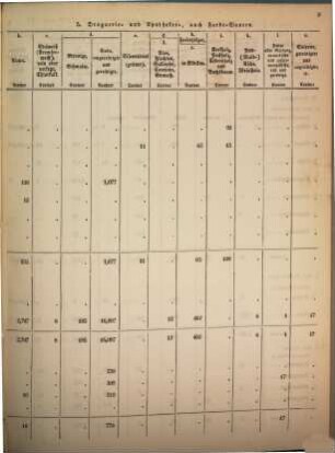 Ämterweise Übersicht des in den Zollvereinsstaaten stattgefundenen Waarendurchgangs. 1850