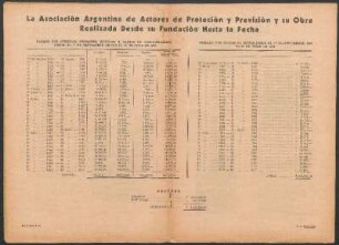 La asociación argentina de actores de proteción y previsión y su obra realizada desde su fundación hasta la fecha