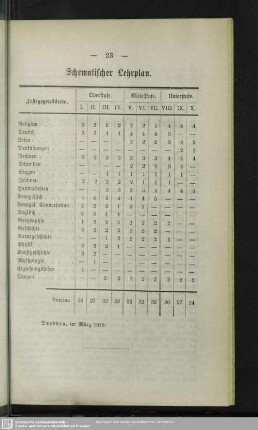Schematischer Lehrplan