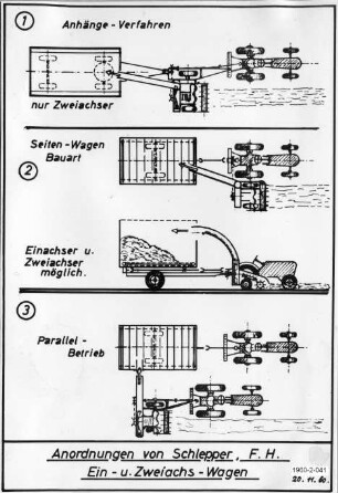 Anordnung von Schlepper, Feldhäcksler, Ein- und Zeiachswagen (Sonderblatt zur Tagung Augsburg)
