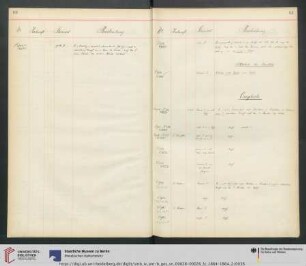 Nr. S1754 [=F203 K. 3087]