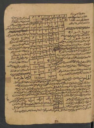 Tabelle: f. 4r-8v