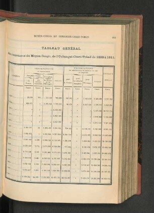 Moyen-Congo Et Oubangui-Chari-Tchad.