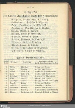 Mitglieder des Landes-Ausschusses sächsischer Feuerwehren