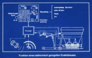 Funktion eines elektronisch geregelten Exaktstreuers