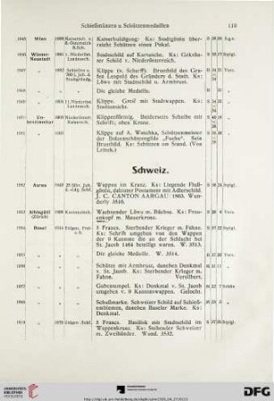 Schweiz (Nr.1952-2092)