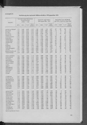 Veränderung des regionalen Wählerverhaltens 1978 gegenüber 1974