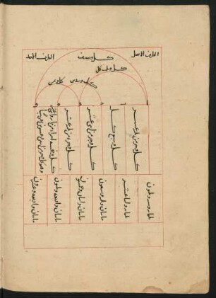 Illustration: f. 31v-32r