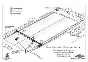 Gesamtübersicht Ortungsverfahren, Portalversuchsrahmen zur einzelpflanzenorientierten Kulturführung im Freilandgartenbau
